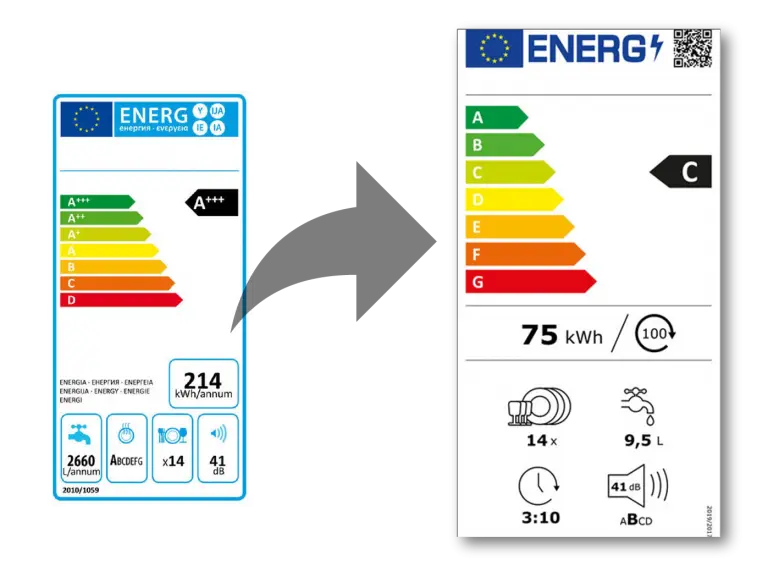 etichetta energetica